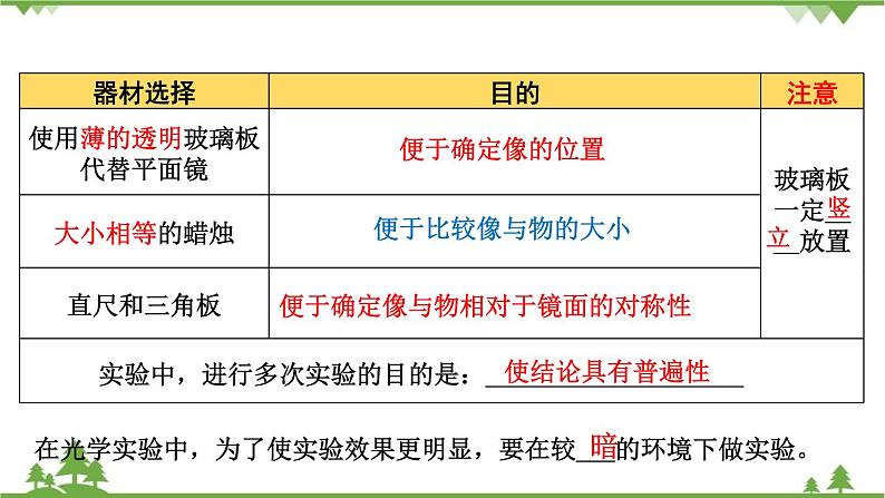 人教版物理八年级上册 第四章  第3节 平面镜成像课件第5页