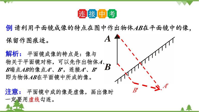 人教版物理八年级上册 第四章  第3节 平面镜成像课件第7页