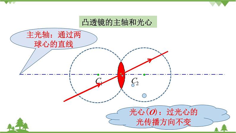 人教版物理八年级上册 第五章  第1节 透镜课件06