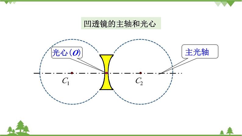 人教版物理八年级上册 第五章  第1节 透镜课件07