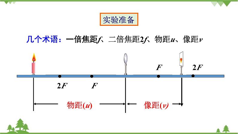 人教版物理八年级上册 第五章  第3节  凸透镜成像的规律课件07