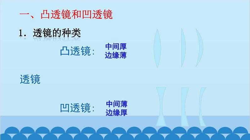 教科版物理八年级上册 第四章 在光的世界里 5. 科学探究：凸透镜成像 第一课时 课件05