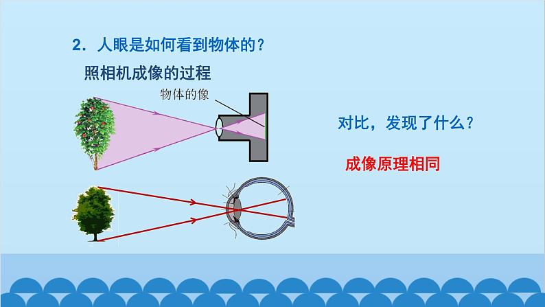 教科版物理八年级上册 第四章 在光的世界里 6.神奇的眼睛 课件08