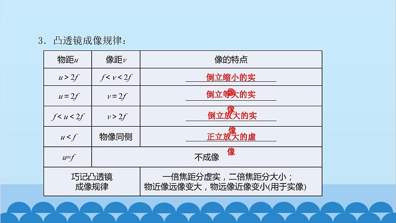 教科版物理八年级上册 第四章 在光的世界里 章末复习课课件07