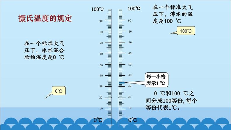 教科版物理八年级上册 第五章 物态变化 1.物态变化与温度课件07