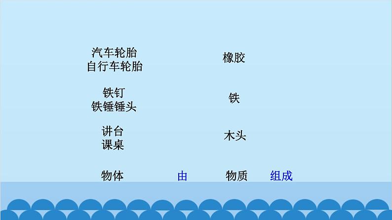 教科版物理八年级上册 第六章 质量与密度 1.质量课件第6页