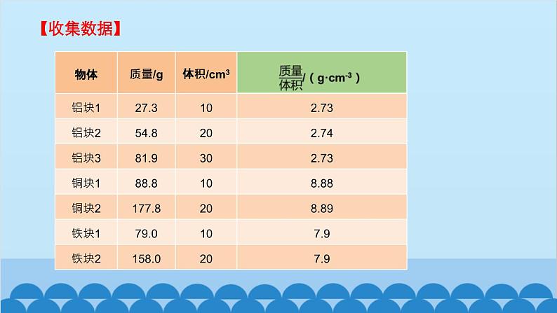 教科版物理八年级上册 第六章 质量与密度 2.物质的密度课件第7页