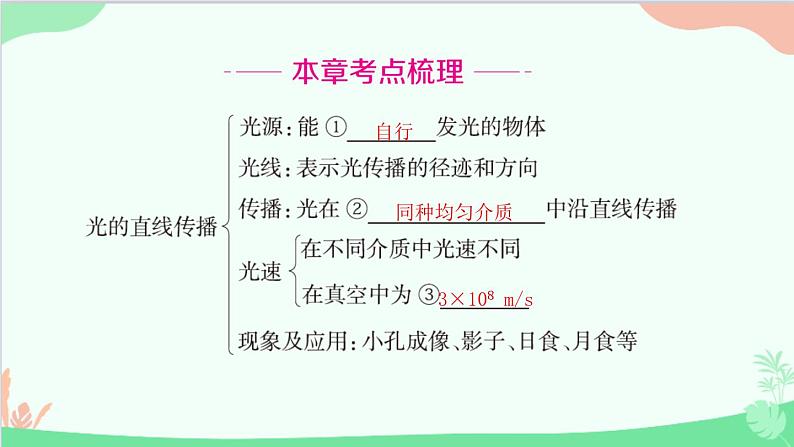 教科版物理八年级上册 第四章 在光的世界里 章末复习课件02