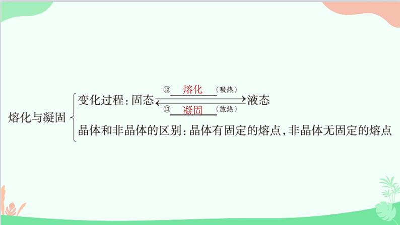 教科版物理八年级上册 第五章章末复习课件第3页