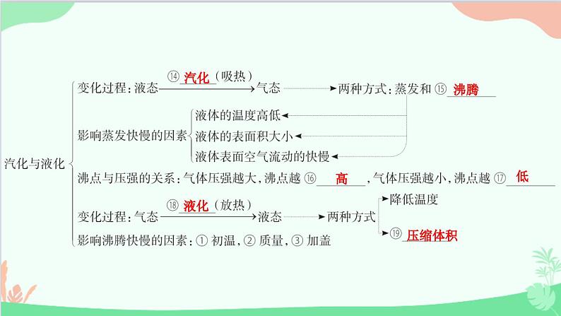 教科版物理八年级上册 第五章章末复习课件04