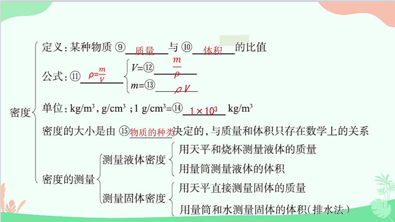 教科版物理八年级上册 第六章章末复习课件03