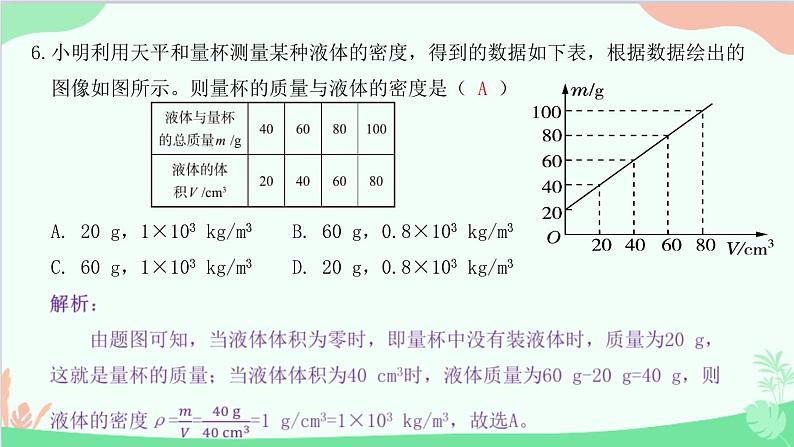 教科版物理八年级上册 第六章过关检测卷课件07