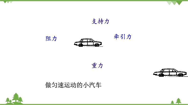 粤沪版物理八年级下册 第七章运动和力第4节探究物体受力时怎样运动第一课时课件第6页