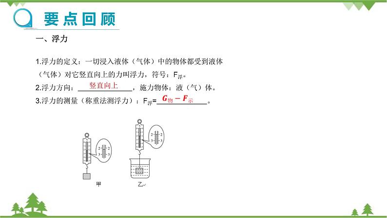 粤沪版物理八年级下册 第九章浮力与升力章末复习课课件02