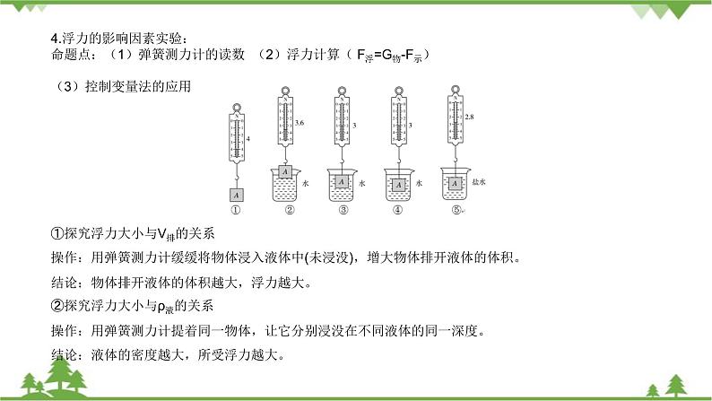 粤沪版物理八年级下册 第九章浮力与升力章末复习课课件03