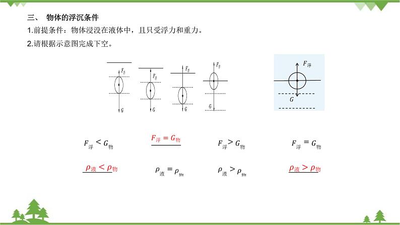 粤沪版物理八年级下册 第九章浮力与升力章末复习课课件07