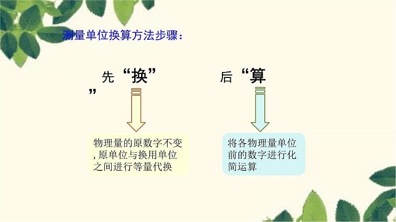 沪教版物理八年级上册 第二章  运动的世界2.第二节  长度与时间的测量 课件第8页