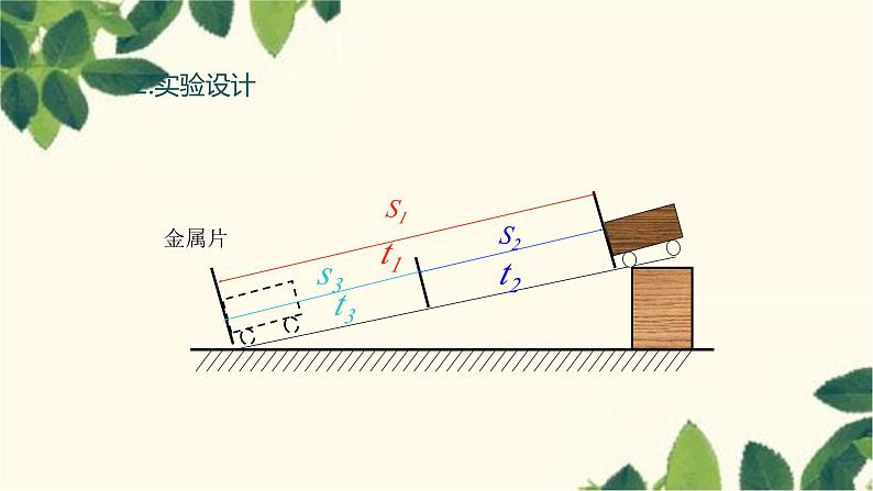 沪教版物理八年级上册 第二章  运动的世界4.第四节  科学探究：速度的变化 课件第5页