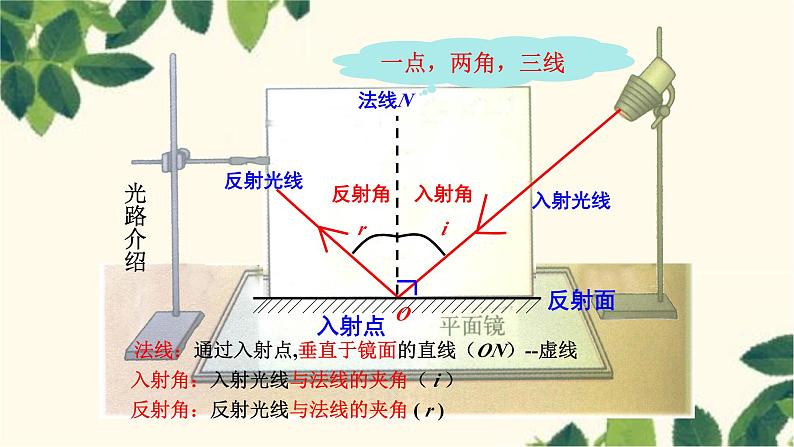 沪教版物理八年级上册 第四章  多彩的光1.第一节  光的反射（第二课时） 课件第6页