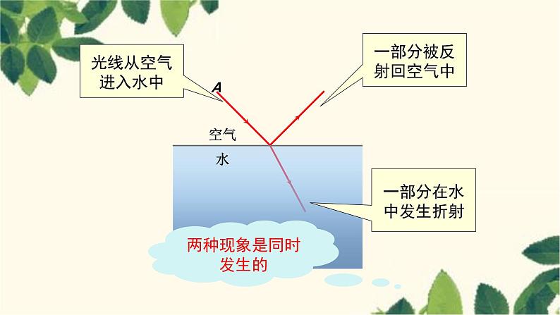 沪教版物理八年级上册 第四章  多彩的光3.第三节  光的折射 课件07