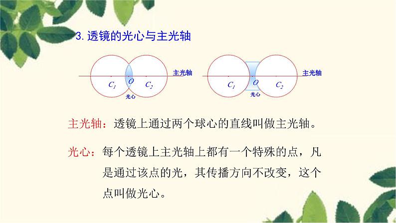 沪教版物理八年级上册 第四章  多彩的光5.第五节  科学探究：凸透镜成像（第一课时） 课件第6页