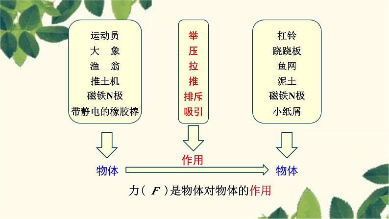 沪教版物理八年级上册 第六章  熟悉而陌生的力1.第一节  力 课件第5页