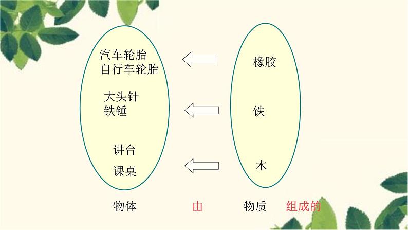 沪教版物理八年级上册 第五章  质量与密度1.第一节  质量 课件第3页