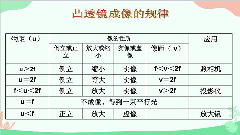 人教版物理八年级上册 第5章第3节 凸透镜成像的规律课件第6页