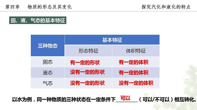 2023-2024学年粤沪版物理八年级上册《探究汽化和液化的特点》第1课时课件第5页