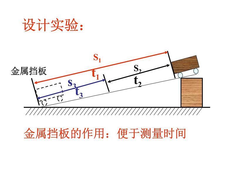 教科版物理八年级上册2.3测量物体运动的速度课件06