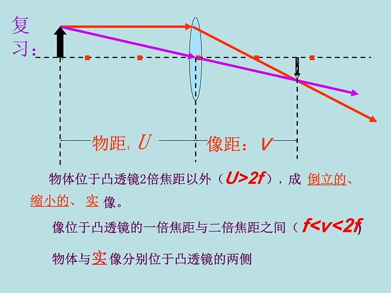 教科版物理八年级上册4.6神奇的眼睛课件02