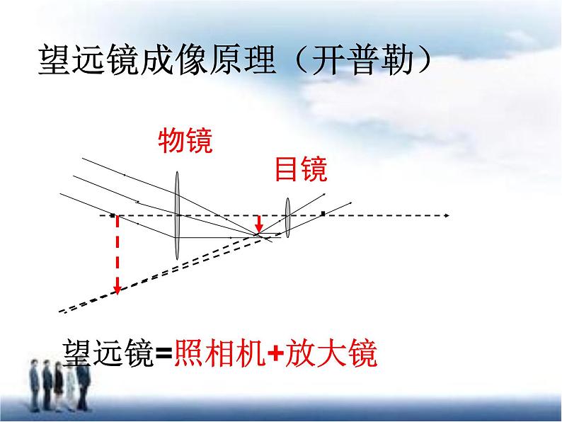 教科版物理八年级上册4.7通过透镜看世界课课件第5页