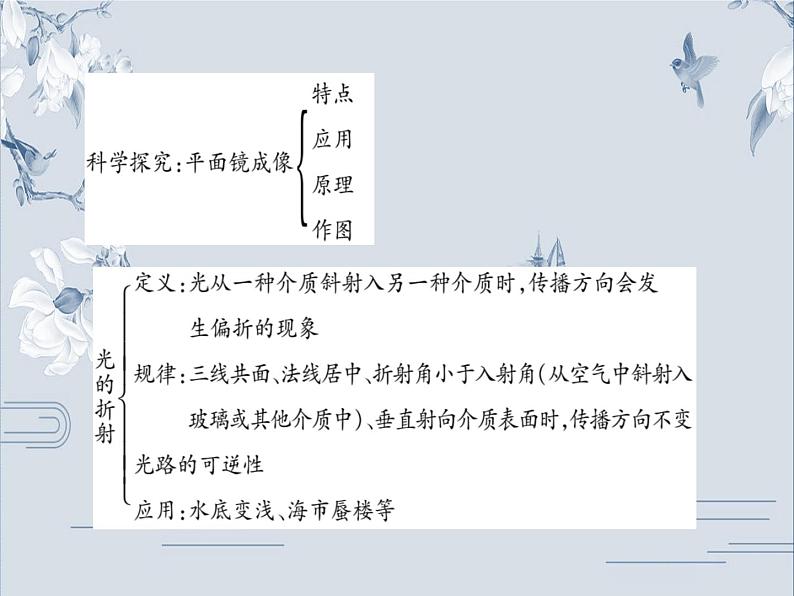 教科版物理八年级上册第四章在光的世界里单元小结与复习课件第4页