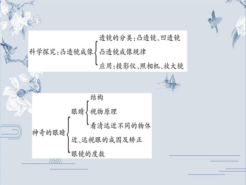 教科版物理八年级上册第四章在光的世界里单元小结与复习课件第5页