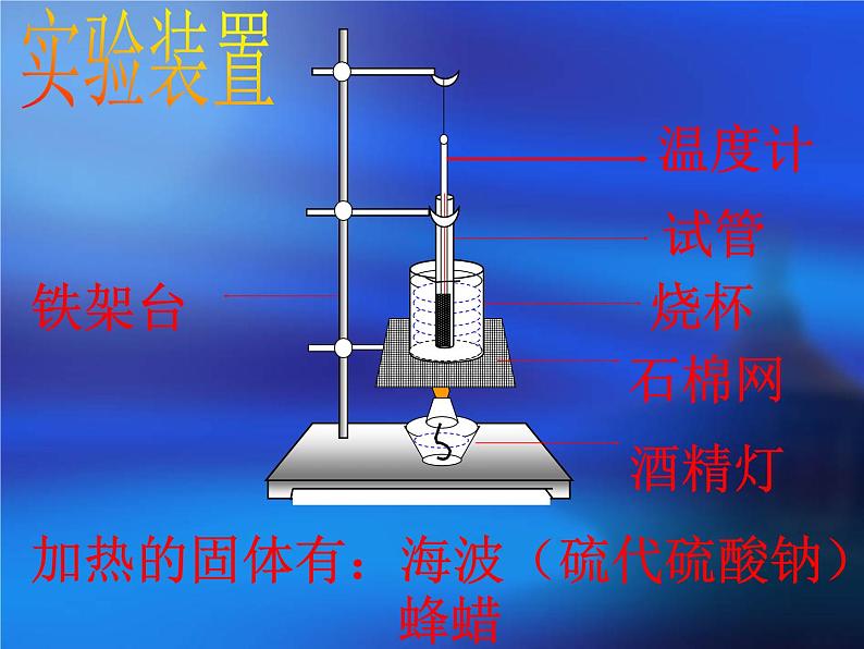 教科版物理八年级上册5.2熔化和凝固课件05