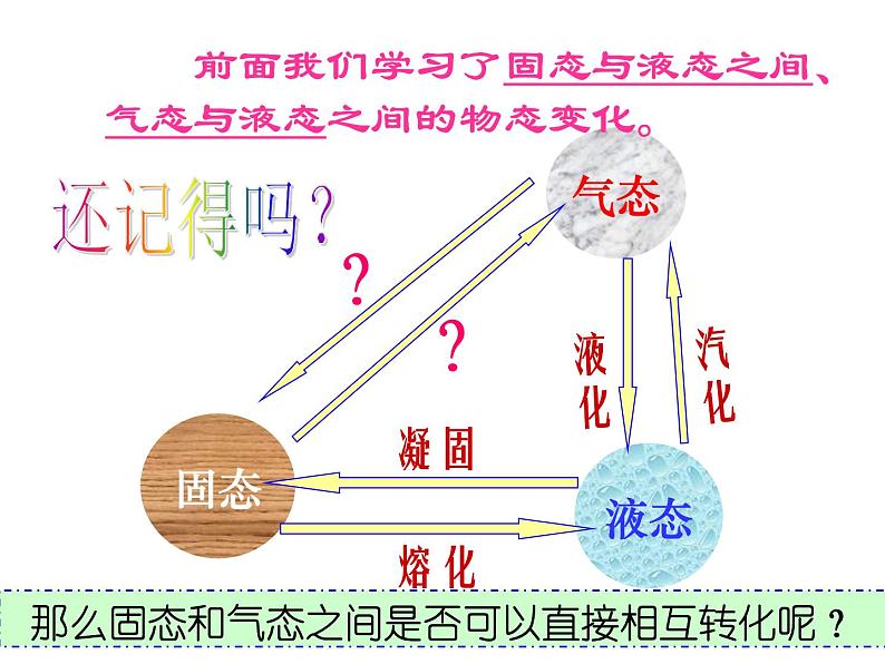 教科版物理八年级上册5.3汽化和液化课件04