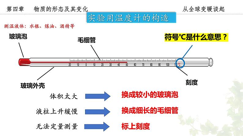 2023-2024学年粤沪版物理八年级上册《从全球变暖谈起》课件08