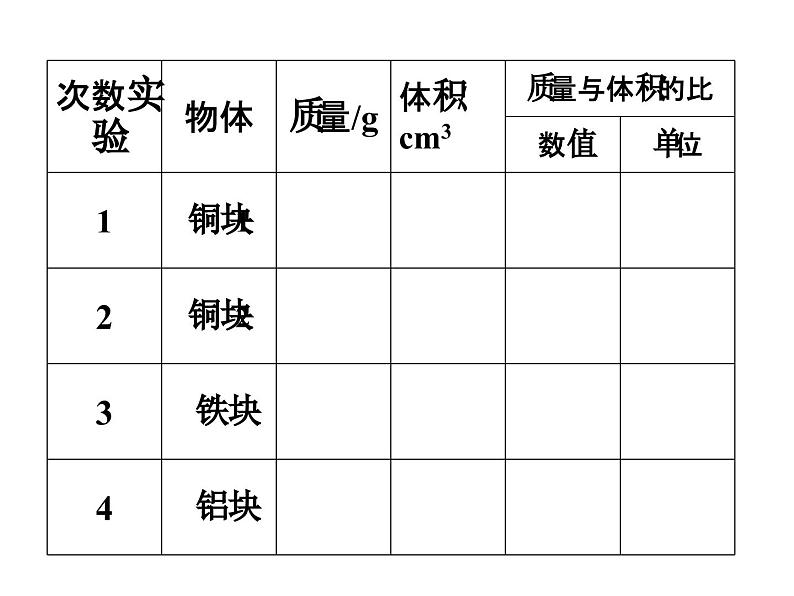 教科版物理八年级上册6.2物质的密度课件04