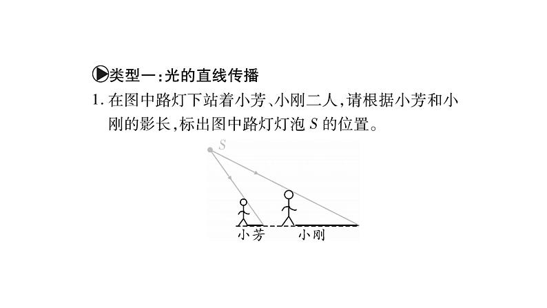 教科版物理八年级上册专题六作图题课件02