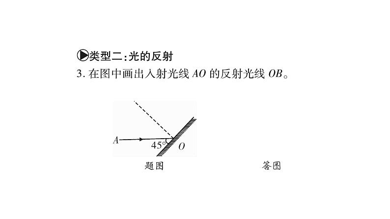 教科版物理八年级上册专题六作图题课件04