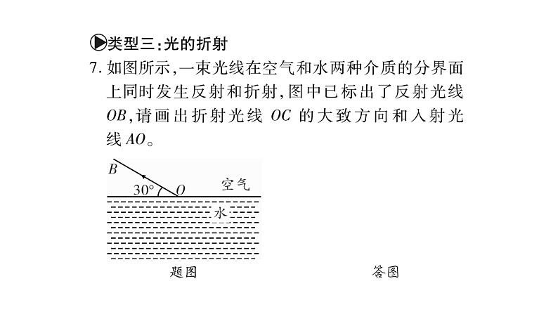 教科版物理八年级上册专题六作图题课件08