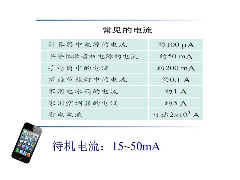 15.4电流的测量  课件04