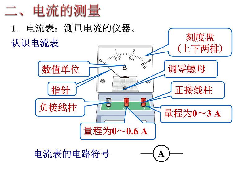 15.4电流的测量  课件06