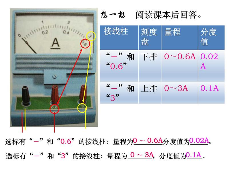 15.4电流的测量  课件07