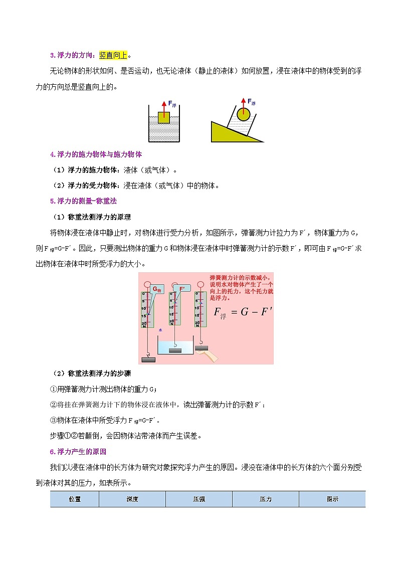 人教版2023年八年级物理下册同步精品讲义课时10.1  浮力【学生版+教师版】02