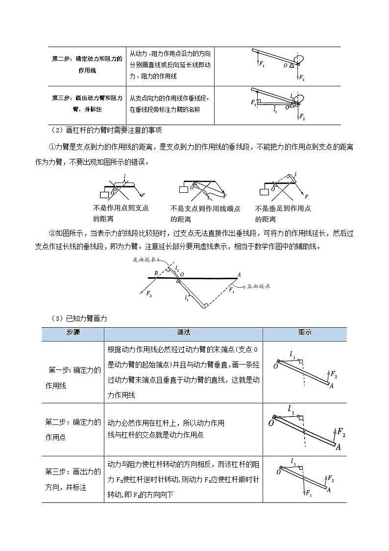 人教版2023年八年级物理下册同步精品讲义课时12.1  杠杆【学生版+教师版】03