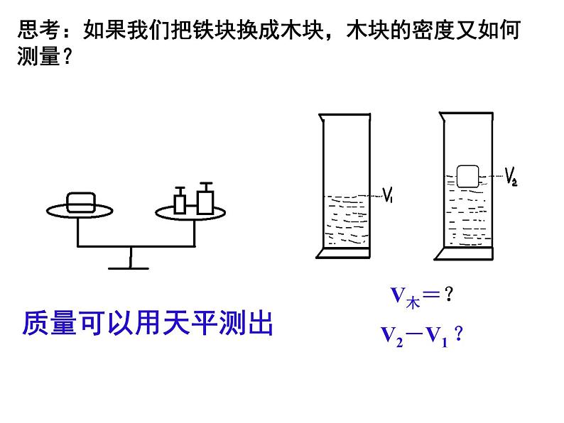 人教版八年级物理上册第6章第3节《测量物质的密度-特殊方法》课件03