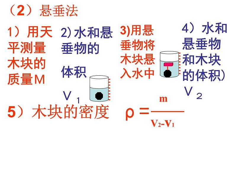 人教版八年级物理上册第6章第3节《测量物质的密度-特殊方法》课件05