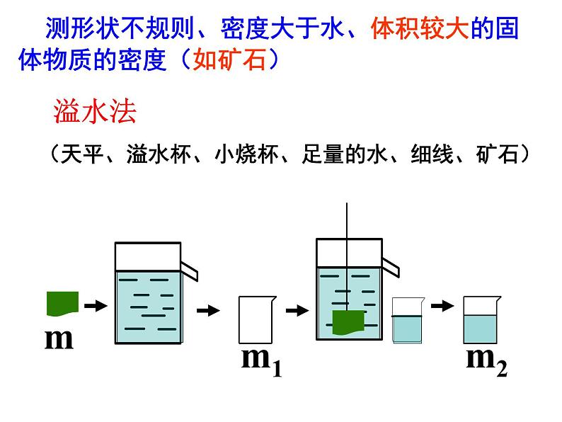 人教版八年级物理上册第6章第3节《测量物质的密度-特殊方法》课件06