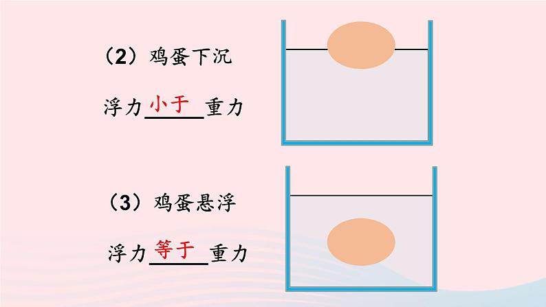 第十章流体的力现象第4节沉与浮课件（教科版八下）07